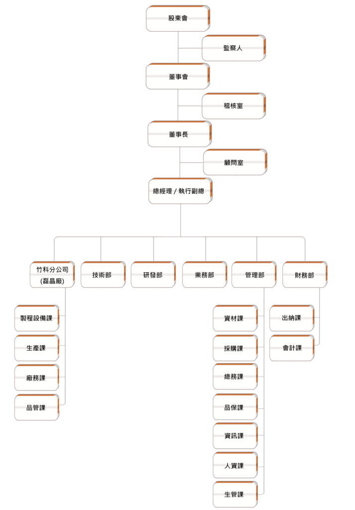 GaN Power Tech